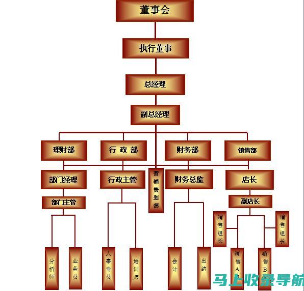 站长职位的五大核心职责