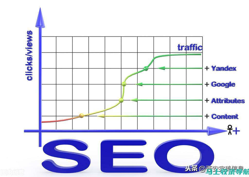 SEO利器大比拼：站长工具排行榜揭晓